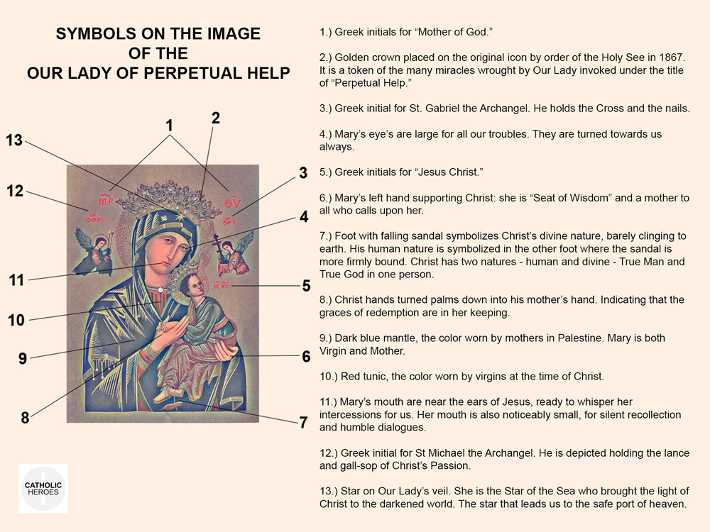 Symbols on the image of Our Lady of Perpetual Help